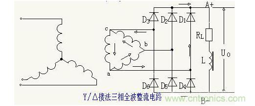 解析單相、三相，半波、整波整流電路