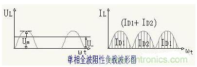 解析單相、三相，半波、整波整流電路