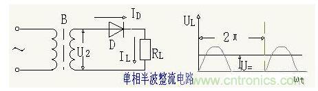 解析單相、三相，半波、整波整流電路