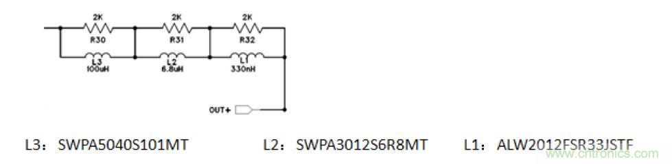 摸不透的EMC？四大實例幫你快速完成PoC濾波網(wǎng)絡(luò)設(shè)計