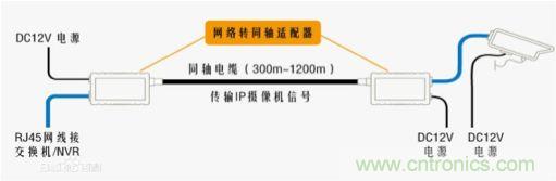 摸不透的EMC？四大實例幫你快速完成PoC濾波網(wǎng)絡(luò)設(shè)計