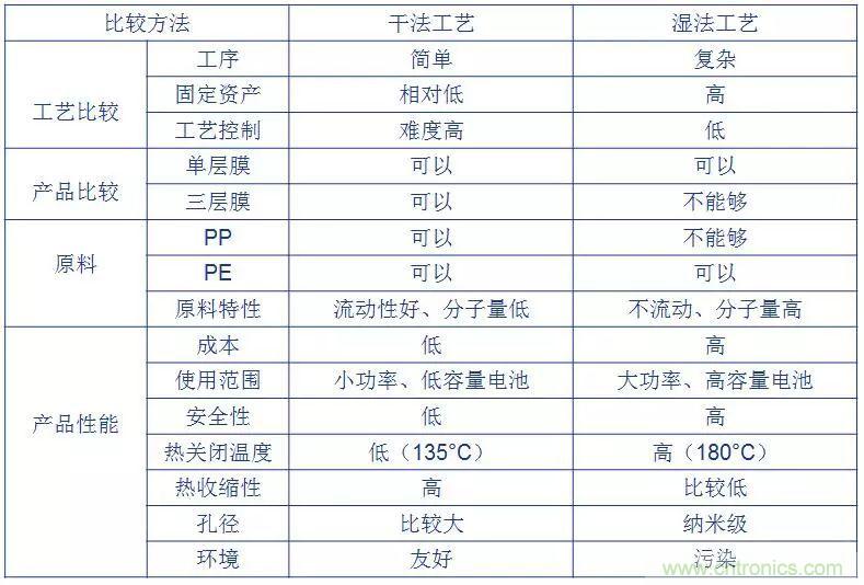 鋰離子電池的核心技術(shù)原來(lái)是它！