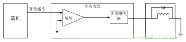 看這里，繼電器應(yīng)用的那些事兒