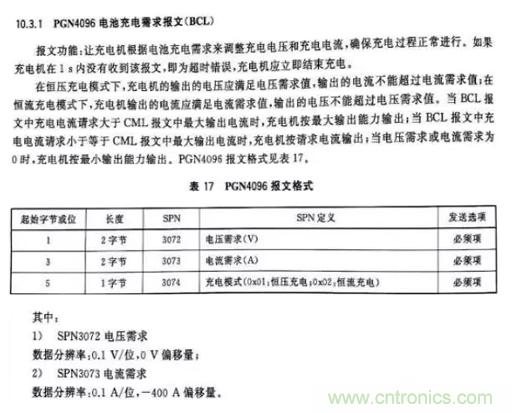 如何區(qū)分恒流充電和恒壓充電電路？