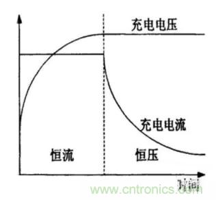 如何區(qū)分恒流充電和恒壓充電電路？