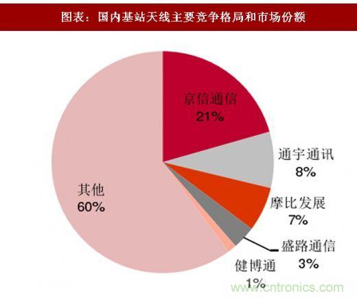 5G核心，天線與射頻篇！