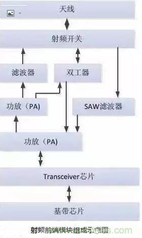 5G核心，天線與射頻篇！