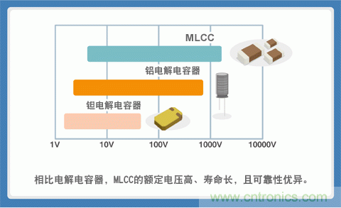 貼片電容選型指南及優(yōu)缺點(diǎn)（一）