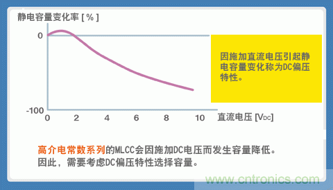 貼片電容選型指南及優(yōu)缺點(diǎn)（二）