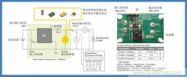 電源創(chuàng)新緊貼這些熱門應(yīng)用，一起來給趨勢和新技術(shù)劃重點(diǎn)