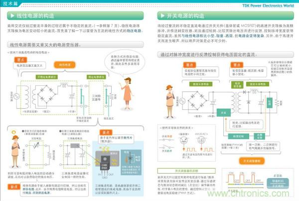 看圖學(xué)器件原理 - 電感器、電容器及其在電源變換中的應(yīng)用