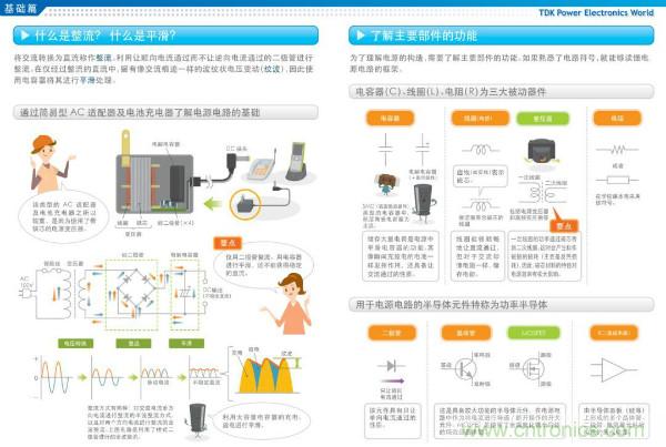 看圖學(xué)器件原理 - 電感器、電容器及其在電源變換中的應(yīng)用