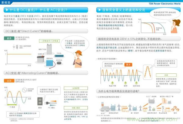 看圖學(xué)器件原理 - 電感器、電容器及其在電源變換中的應(yīng)用