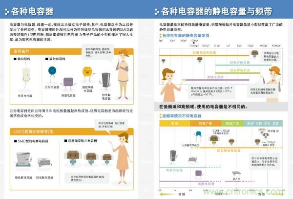 看圖學(xué)器件原理 - 電感器、電容器及其在電源變換中的應(yīng)用