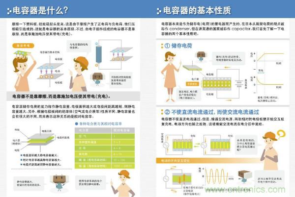 看圖學(xué)器件原理 - 電感器、電容器及其在電源變換中的應(yīng)用