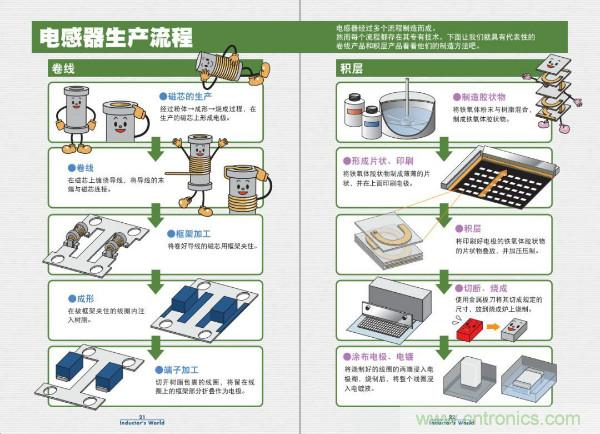 看圖學(xué)器件原理 - 電感器、電容器及其在電源變換中的應(yīng)用