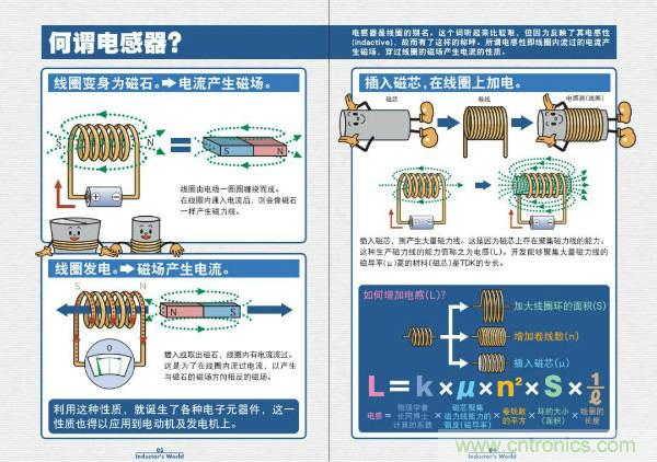 看圖學(xué)器件原理 - 電感器、電容器及其在電源變換中的應(yīng)用