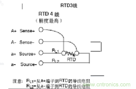 熱電阻四線(xiàn)制、三線(xiàn)制、兩線(xiàn)制的區(qū)別對(duì)比分析