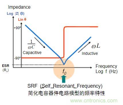 電容的Q值和D值是什么？Q值和D值有什么作用？