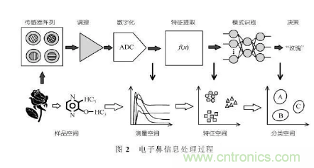 仿生傳感器的定義、原理、分類及應(yīng)用