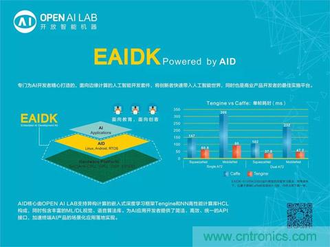 瑞芯微聯(lián)合Arm、OPEN AI LAB首發(fā)AI開發(fā)平臺(tái)