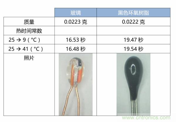 了解、測(cè)量和使用熱敏電阻的熱時(shí)間常數(shù)