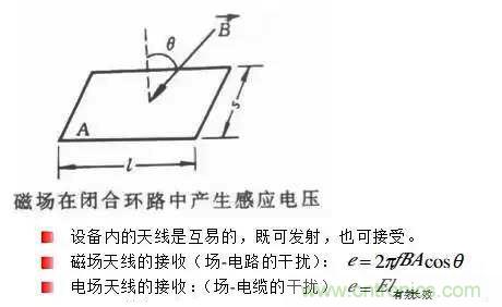 詳解EMC傳導(dǎo)(共模、差模)與輻射(近場、遠場) 知識