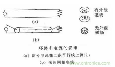 詳解EMC傳導(dǎo)(共模、差模)與輻射(近場、遠場) 知識