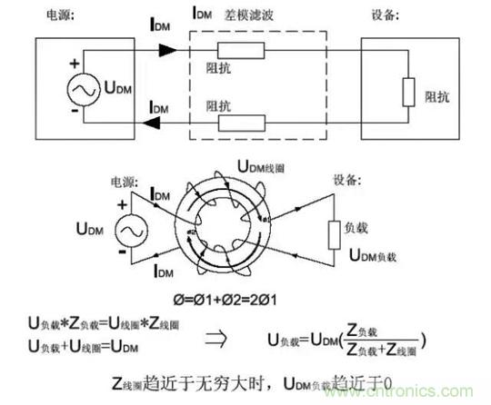 詳解EMC傳導(dǎo)(共模、差模)與輻射(近場、遠場) 知識