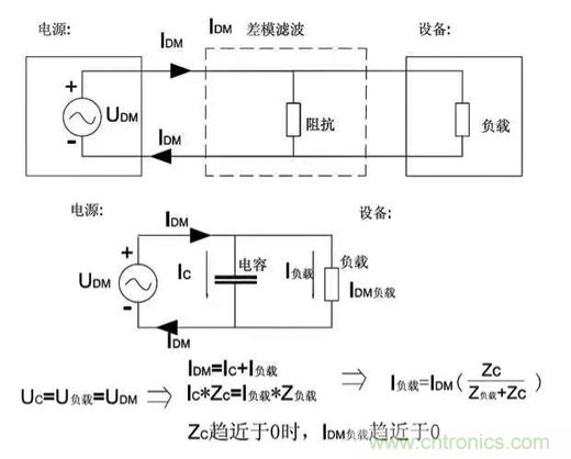 詳解EMC傳導(dǎo)(共模、差模)與輻射(近場、遠場) 知識