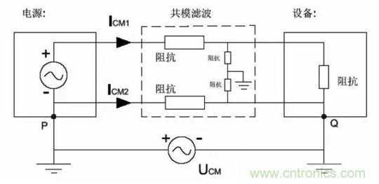 詳解EMC傳導(dǎo)(共模、差模)與輻射(近場、遠場) 知識