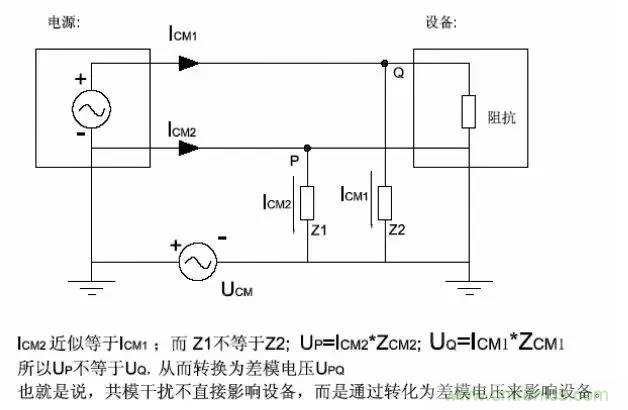 詳解EMC傳導(dǎo)(共模、差模)與輻射(近場、遠場) 知識