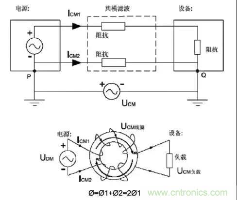 詳解EMC傳導(dǎo)(共模、差模)與輻射(近場、遠場) 知識