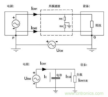 詳解EMC傳導(dǎo)(共模、差模)與輻射(近場、遠場) 知識