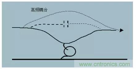 詳解EMC傳導(dǎo)(共模、差模)與輻射(近場、遠場) 知識