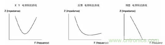 詳解EMC傳導(dǎo)(共模、差模)與輻射(近場、遠場) 知識