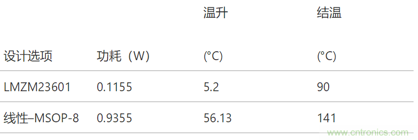 工業(yè)傳感器供電采用開(kāi)關(guān)穩(wěn)壓器方案真的好嗎？