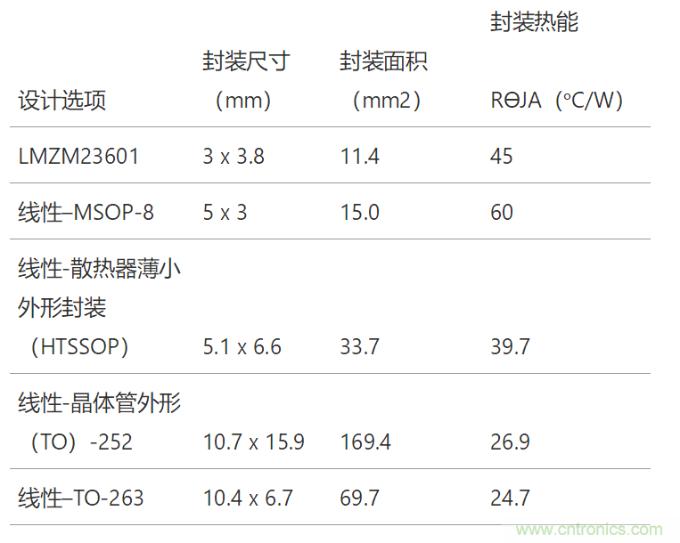 工業(yè)傳感器供電采用開(kāi)關(guān)穩(wěn)壓器方案真的好嗎？