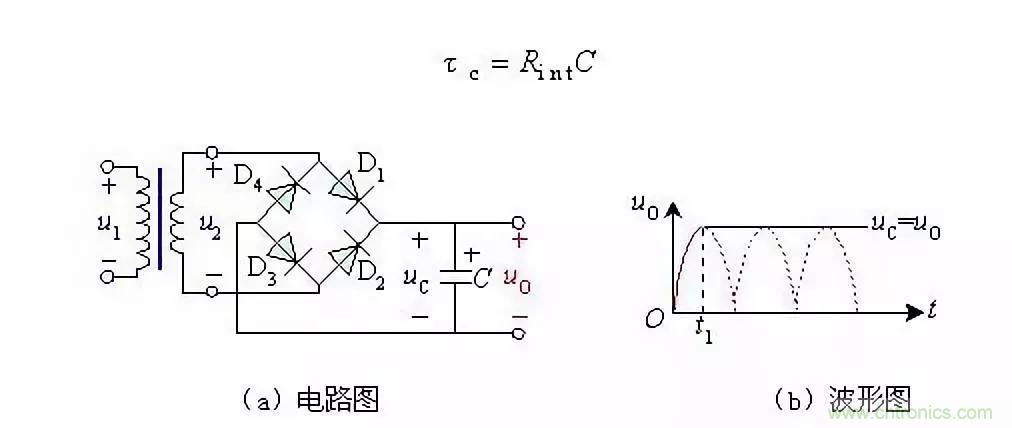 濾波電路基本概念?、原理、分類、作用及應(yīng)用案例