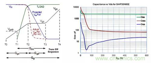 如何導通MOSFET？你想知道的都有