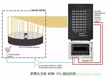 輻射兩步法 MIMO OTA 測試方法發(fā)明人給大家開小灶、劃重點