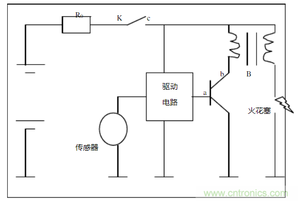 談汽車(chē)內(nèi)EMC電磁騷擾及其影響