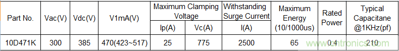 電源插座如何防雷？巧用壓敏電阻&陶瓷氣體放電管