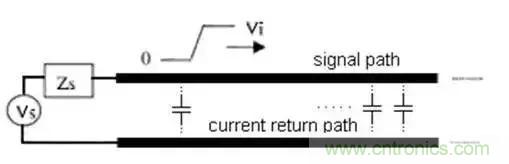 PCB設(shè)計總有幾個阻抗沒法連續(xù)的地方，怎么辦？