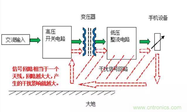 拆了個(gè)電容之后，我的iPhone也會(huì)自動(dòng)訂房了