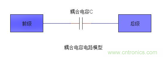 詳細(xì)分析電容的作用和用途