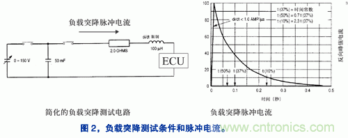 基于開關(guān)穩(wěn)壓器的汽車導(dǎo)航系統(tǒng)電源設(shè)計