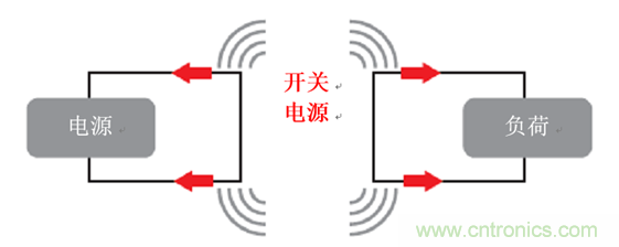 使用電源模塊簡化低EMI設(shè)計(jì)