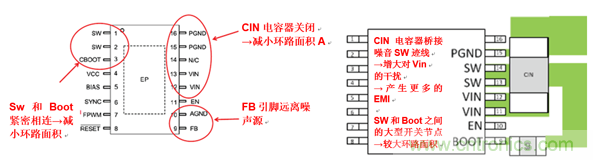 使用電源模塊簡(jiǎn)化低EMI設(shè)計(jì)