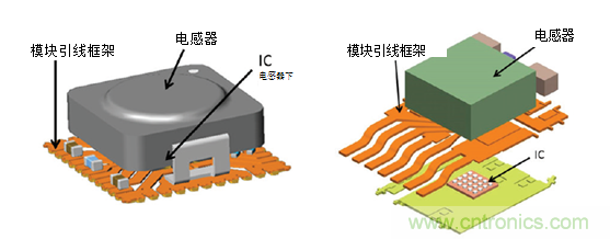 使用電源模塊簡(jiǎn)化低EMI設(shè)計(jì)